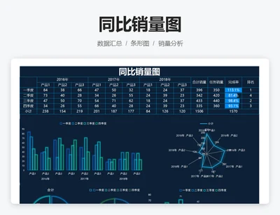 同比销量图