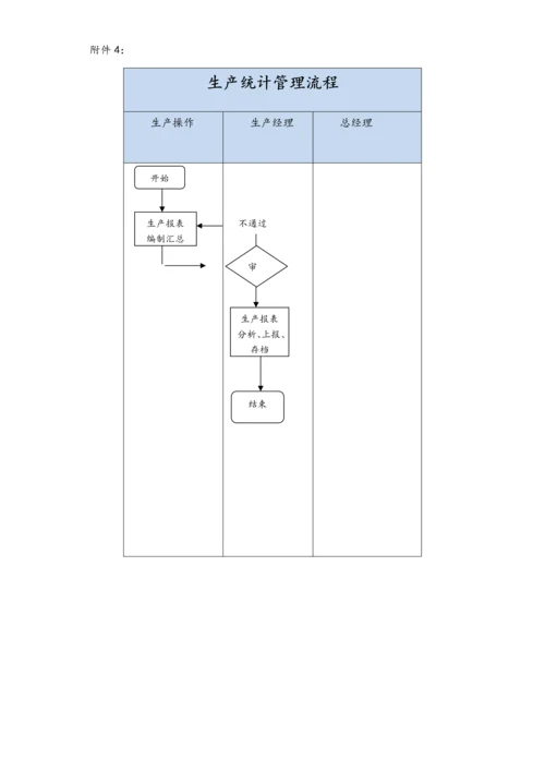 19-XX公司生产统计管理流程.docx