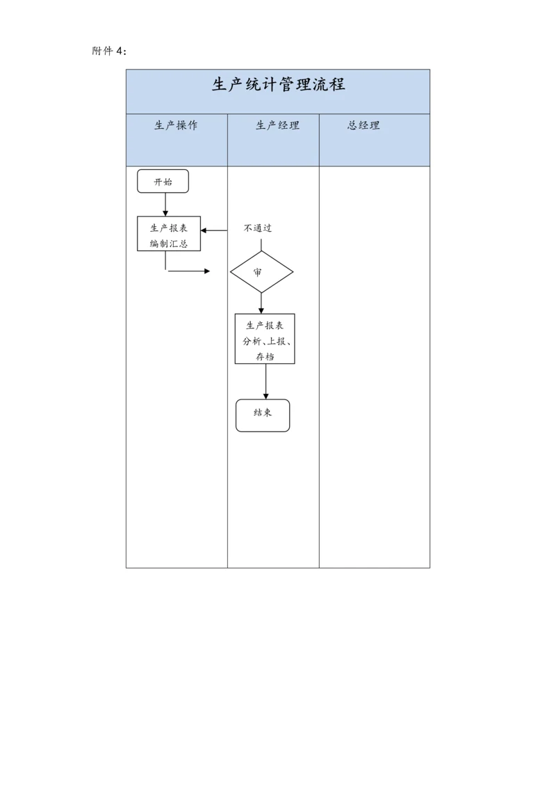 19-XX公司生产统计管理流程.docx