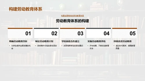 劳动教育的力量
