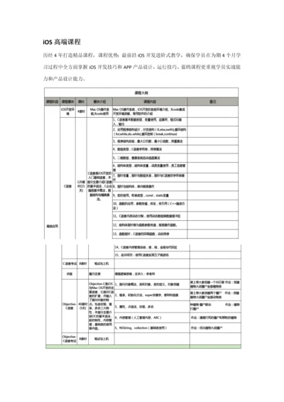 iOS培训标准体系课程表.docx