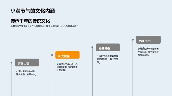 小满节气营销全攻略