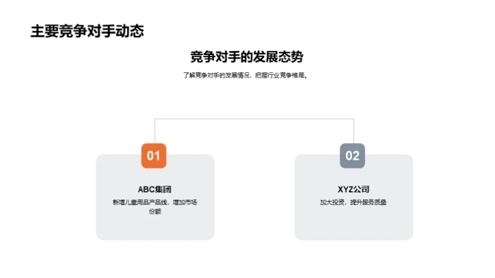 旅游业市场深度剖析