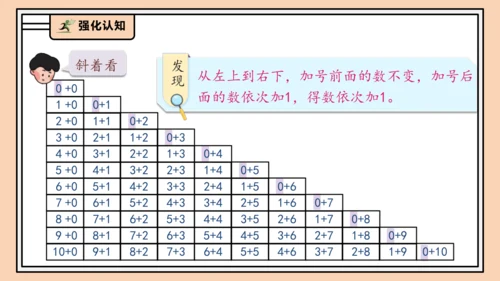 【课堂无忧】人教版一年级上册2.14 整理和复习（课件）(共41张PPT)