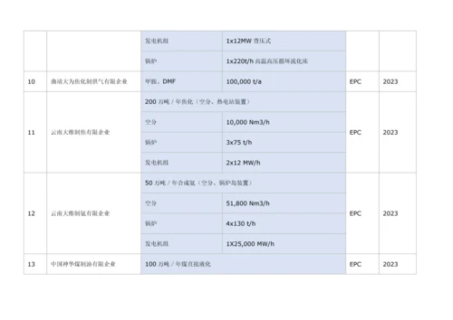 华陆工程公司煤化工及天然气化工.docx