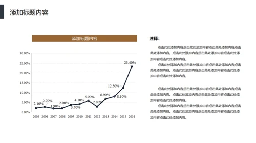 智能分发信息化管理通用PPT模板