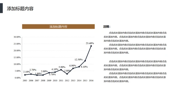 智能分发信息化管理通用PPT模板