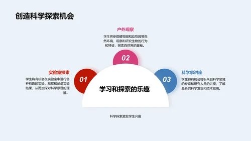 四年级科学项目讲座PPT模板