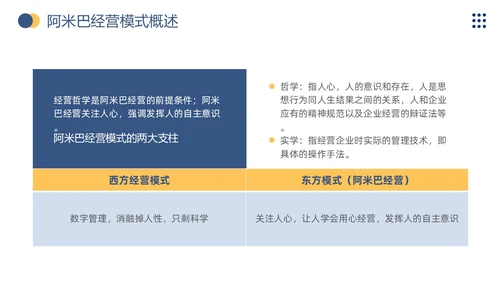 商务风阿米巴经营打造员工自主经营模式企业员工培训通用模板PPT