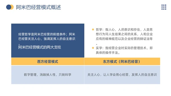 商务风阿米巴经营打造员工自主经营模式企业员工培训通用模板PPT