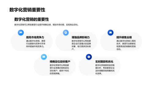 家居营销数字化手册PPT模板