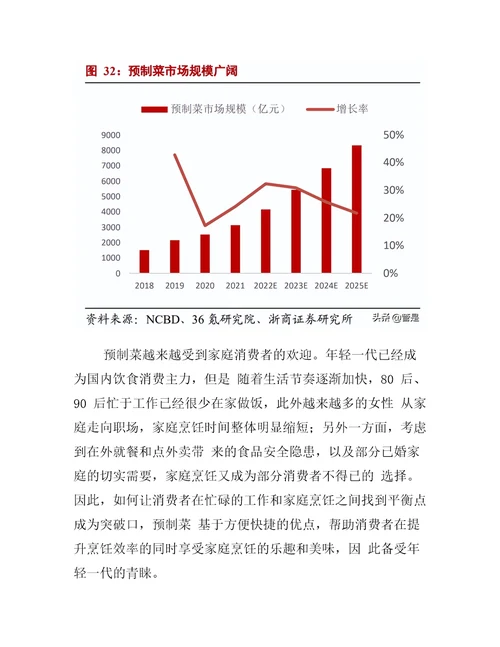 2022年肉鸡养殖行业市场规模及发展趋势分析