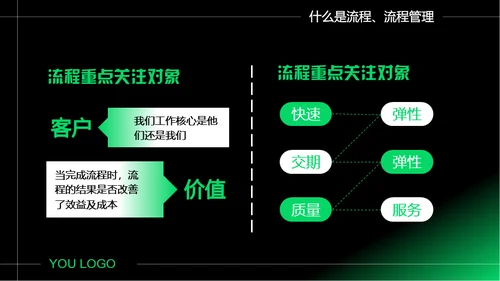 企业如何做好流程管理通用PPT模板