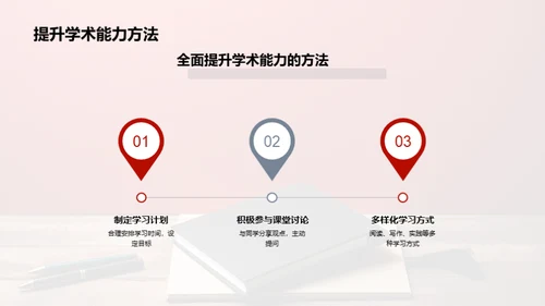 全面学习与学术提升