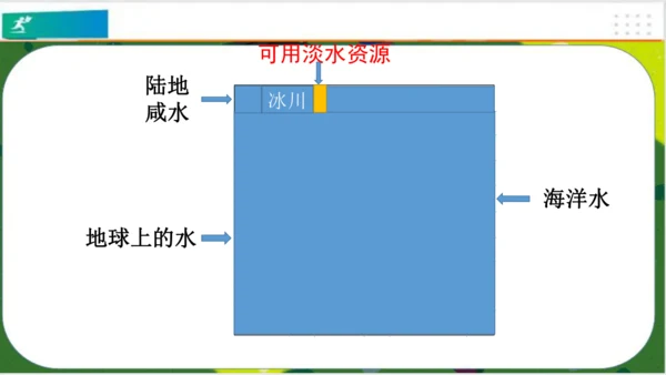 第9课 小水滴的诉说 课件 （共26张PPT）