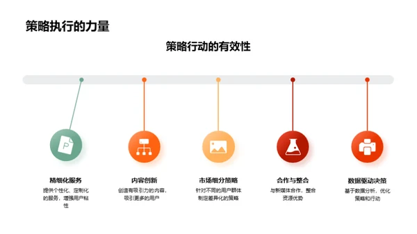 传统媒体的新生态