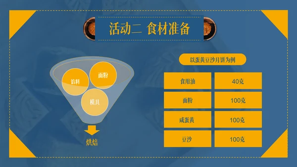 中秋节教你自已制制作月饼的方法通用PPT模板