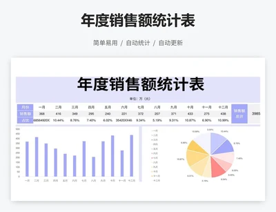 年度销售额统计表