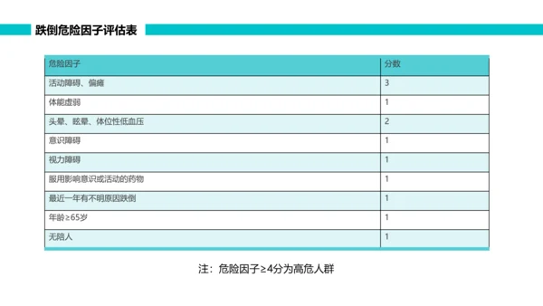 绿色简约可视图表跌倒品管圈PPT品管圈医疗质量管理品管圈