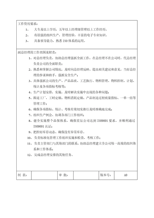 企业经理岗位职责与任职要求