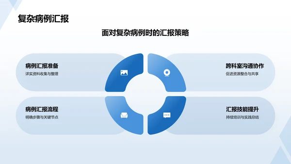 蓝色医生工作汇报PPT模板