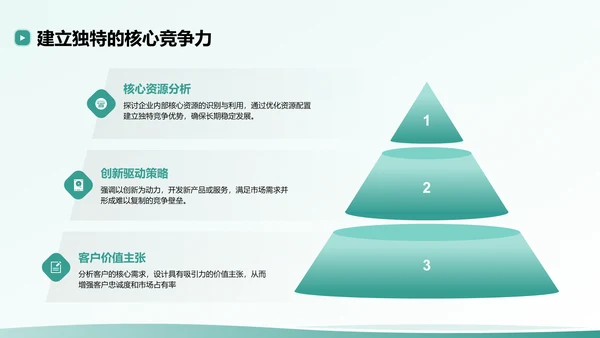 绿色扁平风创业公司的商业模式与市场分析PPT模板
