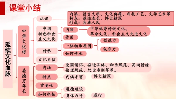5.1延续文化血脉 课件(共25张PPT)