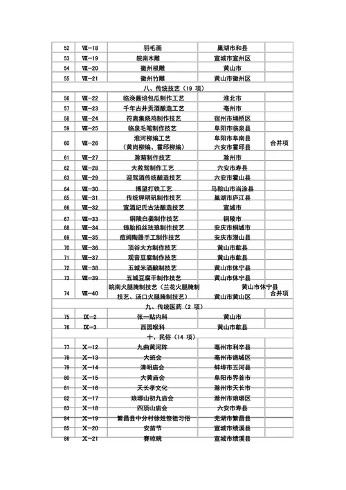 安徽省非物质文化遗产