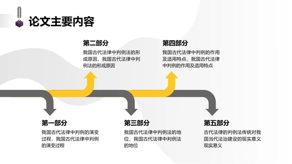 简约学生开题答辩中国古代法律中判例法的探究