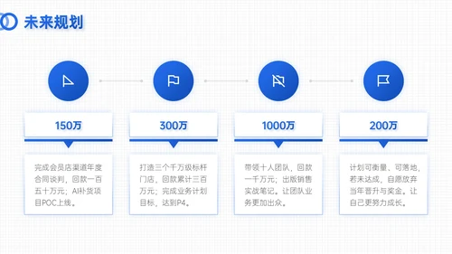 蓝色简约风试用期员工转正答辩PPT模板