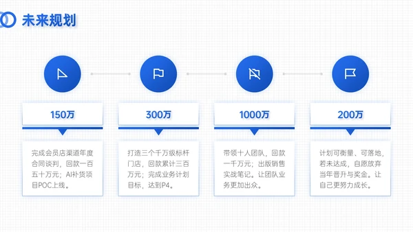蓝色简约风试用期员工转正答辩PPT模板