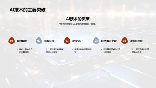 AI技术的全方位解析