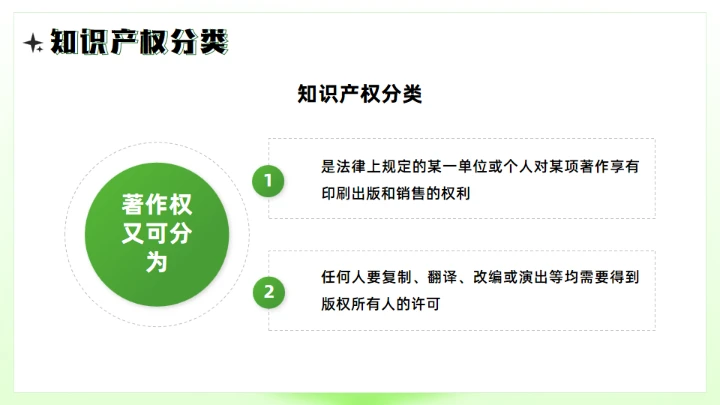 世界知识产权日，保护知识产权知识通用PPT模板