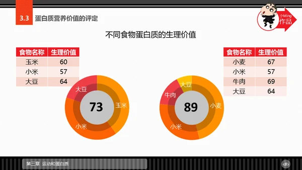 运动营养学通用PPT模板