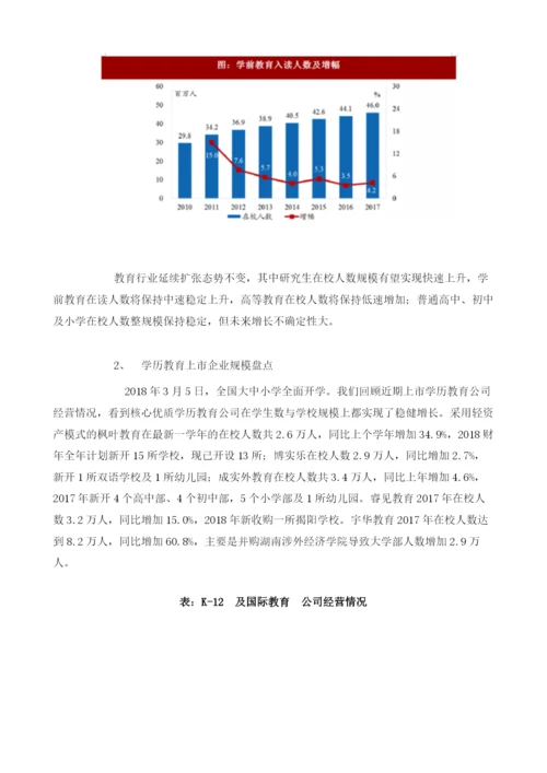 我国教育行业人数、上市企业规模及相关企业情况分析.docx