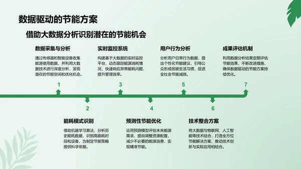 绿色商务风节能减排低碳生活宣传培训课件PPT模板
