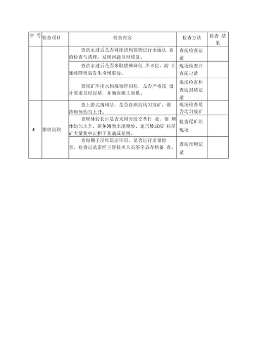 各地在复产验收检查中要认真落实非煤矿山五查要求