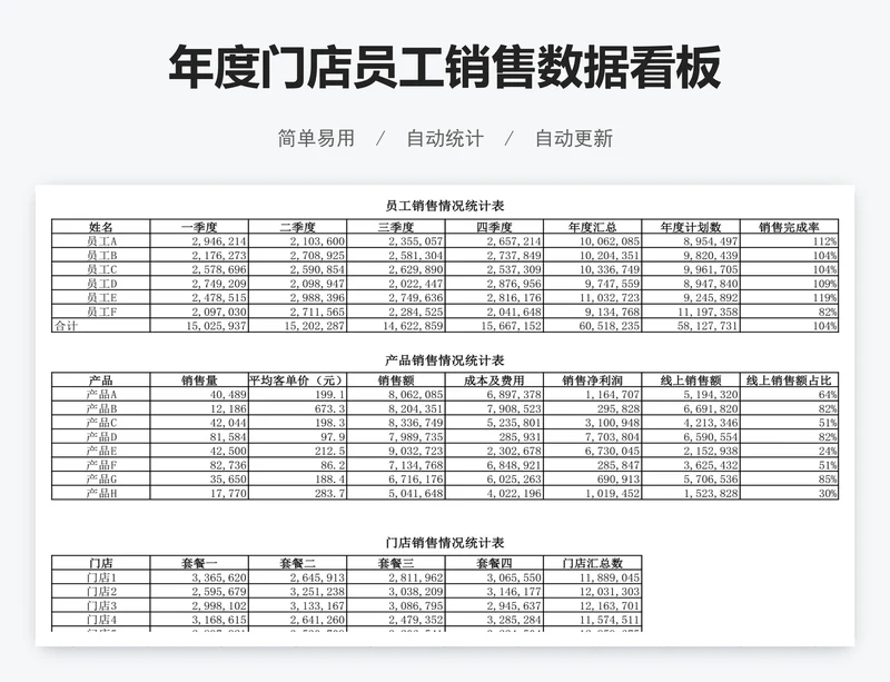 年度门店员工销售数据看板