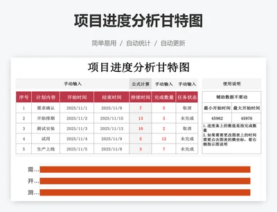项目进度分析甘特图