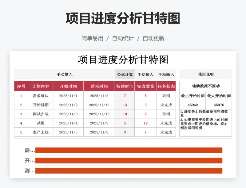 项目进度分析甘特图