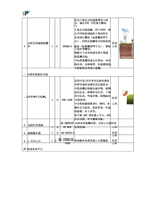 高标准农田建设项目所用仪器清单整理