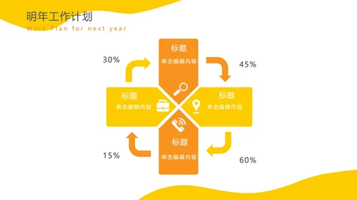 黄色扁平商务年度总结PPT模板