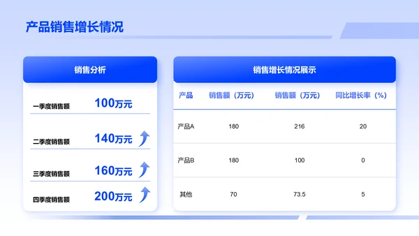 蓝色商务风销售个人述职报告PPT模板