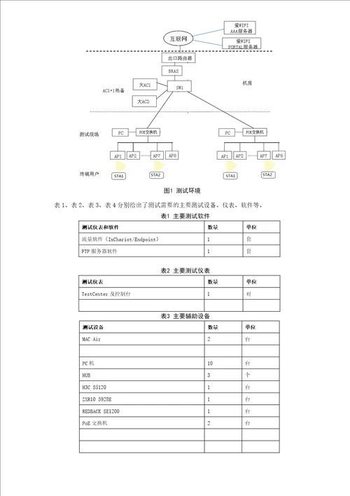 中国电信爱WiFiFitAP及AC检测指导手册