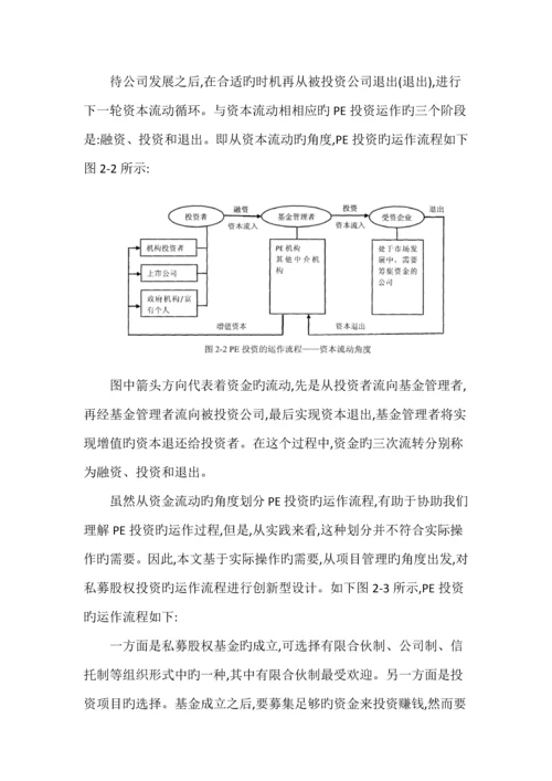 基金运作标准流程图.docx