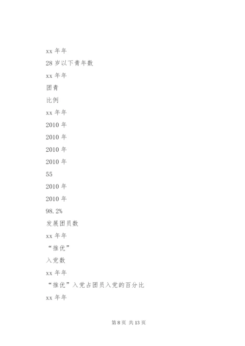 团支部五四红旗团支部申报材料.docx