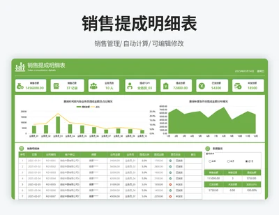 销售提成明细表