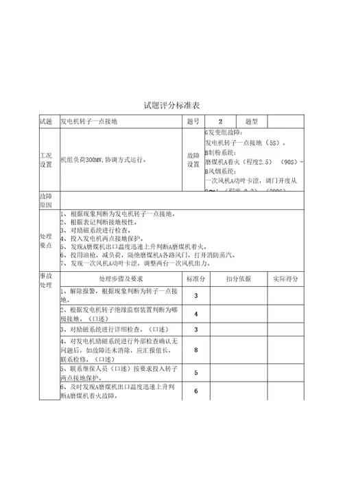 300MW值长试题顾