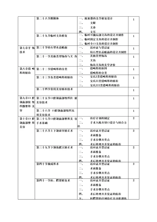 美容牙科主诊医师备案培训大纲