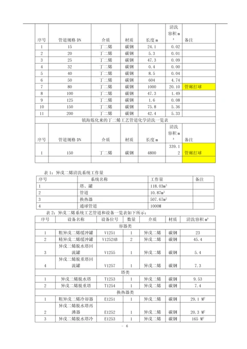 化工压力管道化学清洗方案.docx